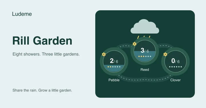 Three gardens and stored water in Rill Garden